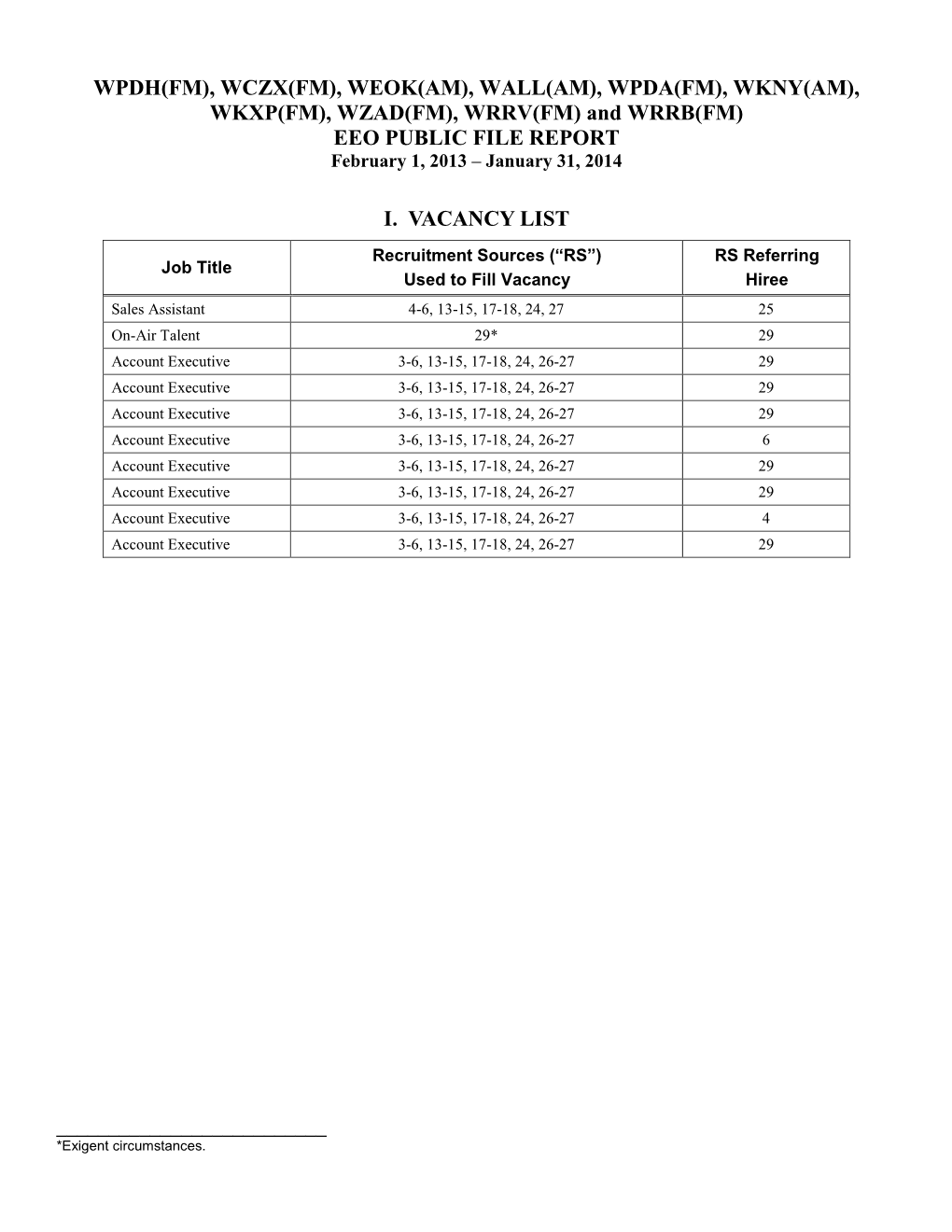 WPDH(FM), WCZX(FM), WEOK(AM), WALL(AM), WPDA(FM), WKNY(AM), WKXP(FM), WZAD(FM), WRRV(FM) and WRRB(FM) EEO PUBLIC FILE REPORT February 1, 2013 – January 31, 2014