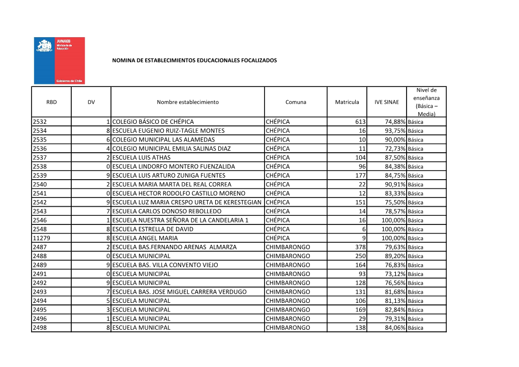 2532 1 Colegio Básico De Chépica Chépica 613 74,88