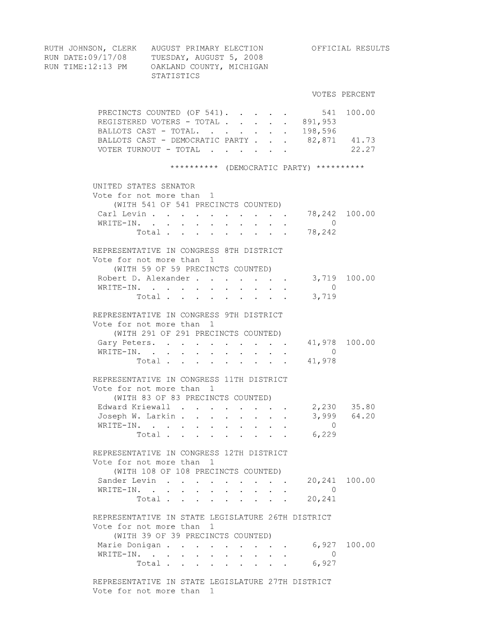 Ruth Johnson, Clerk August Primary Election Official Results Run Date:09/17/08 Tuesday, August 5, 2008 Run Time:12:13 Pm Oakland County, Michigan Statistics