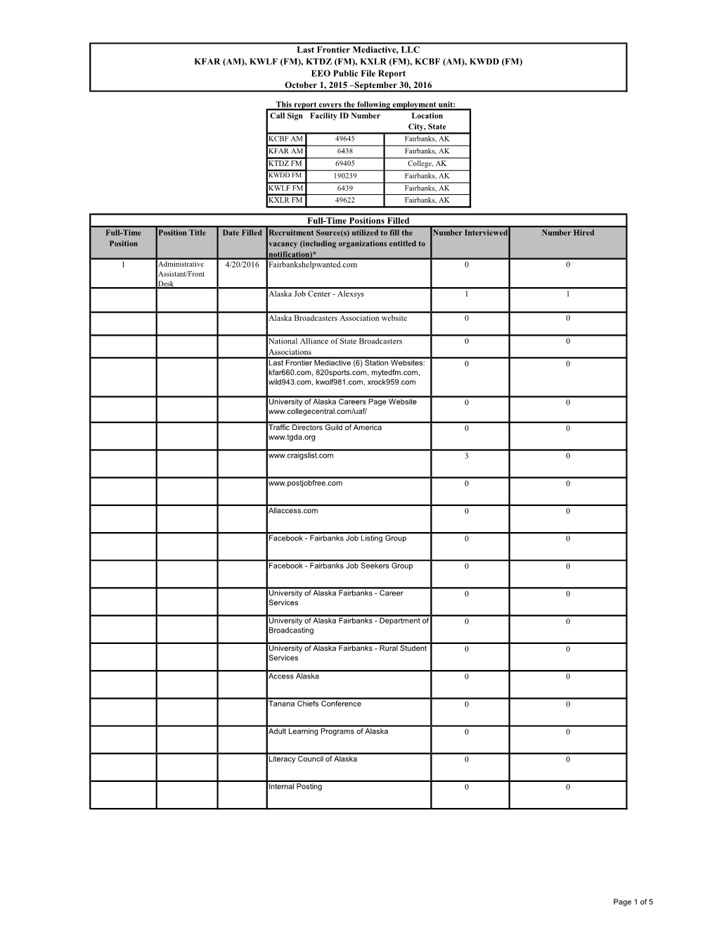 Last Frontier Mediactive, LLC KFAR (AM), KWLF (FM), KTDZ (FM), KXLR (FM), KCBF (AM), KWDD (FM) EEO Public File Report October 1, 2015 –September 30, 2016