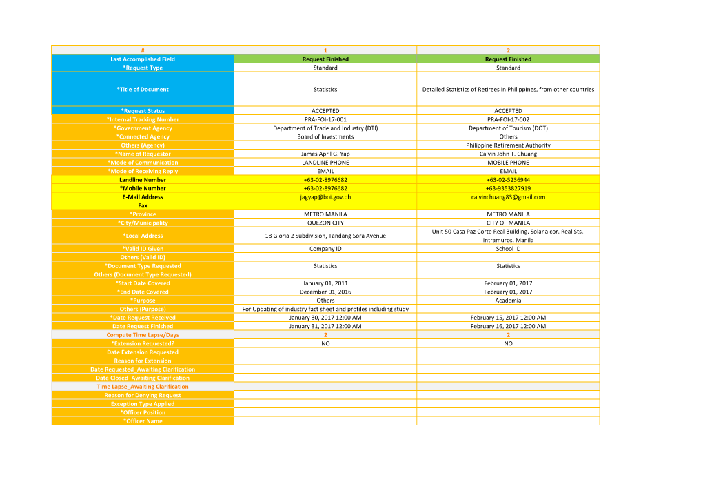 1 2 Last Accomplished Field Request Finished Request Finished *Request Type Standard Standard