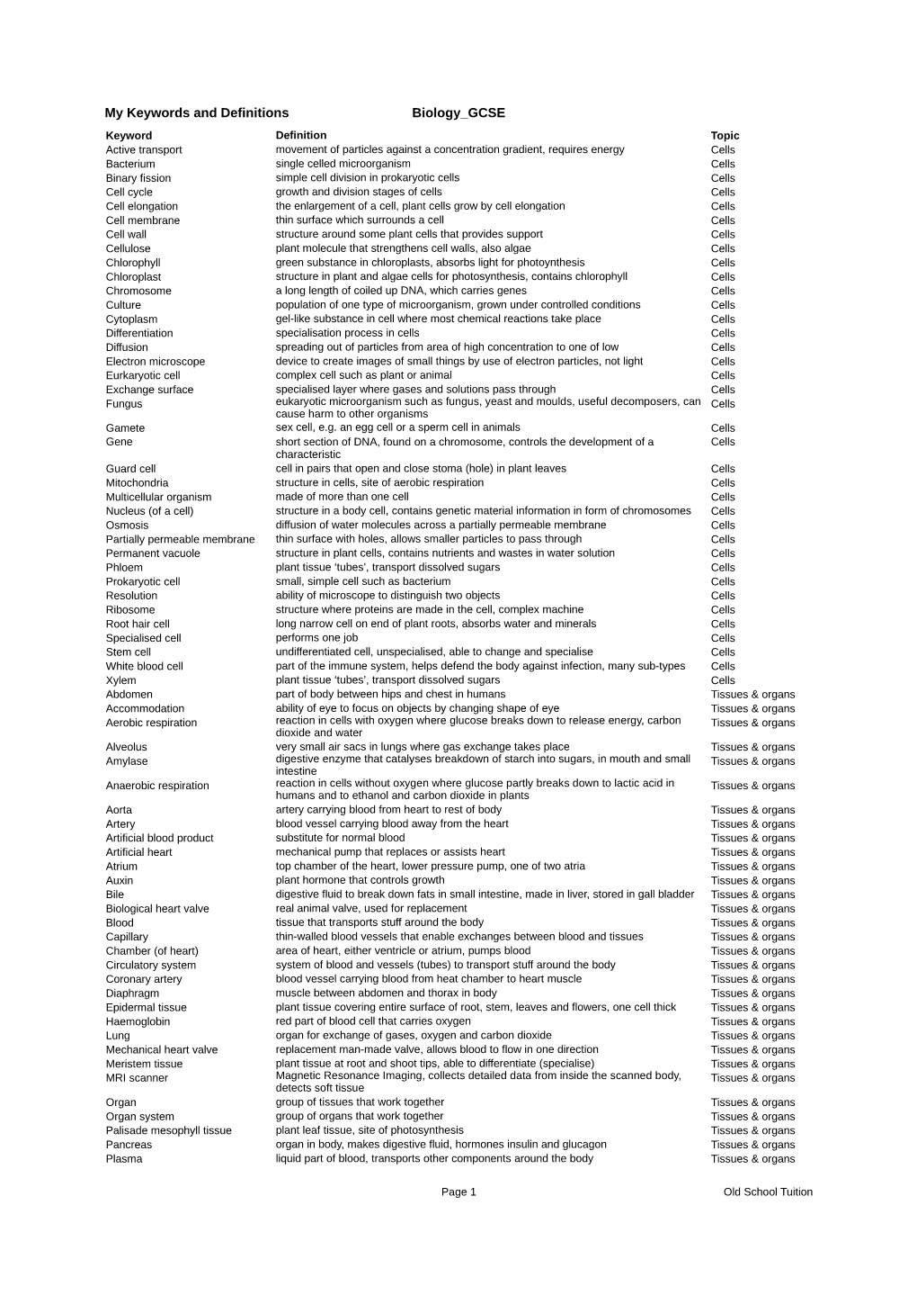 Biology GCSE Keywords