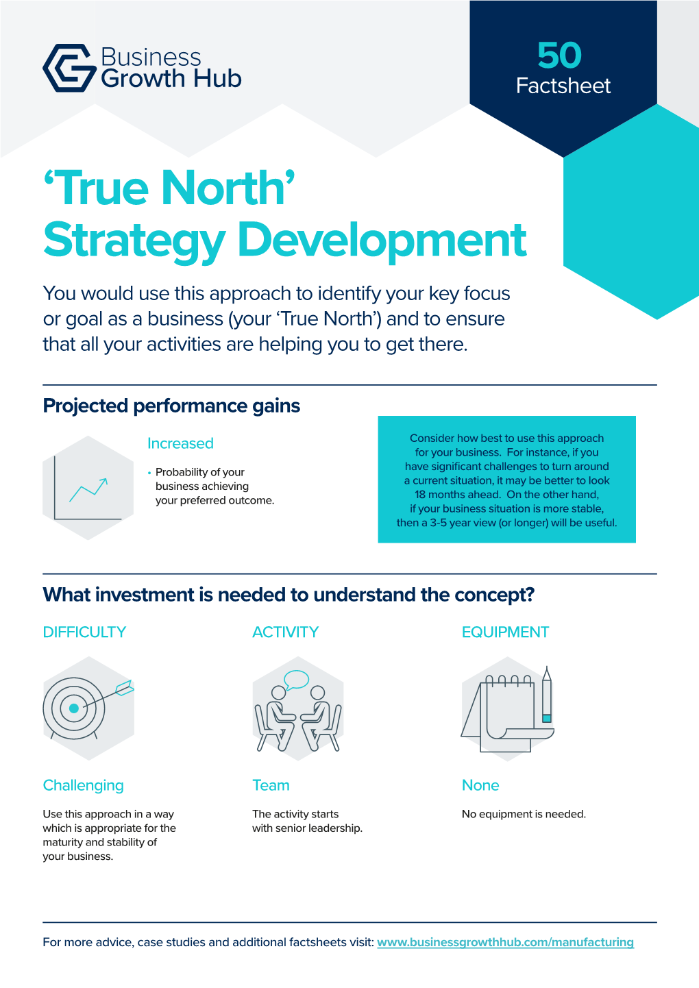'True North' Strategy Development