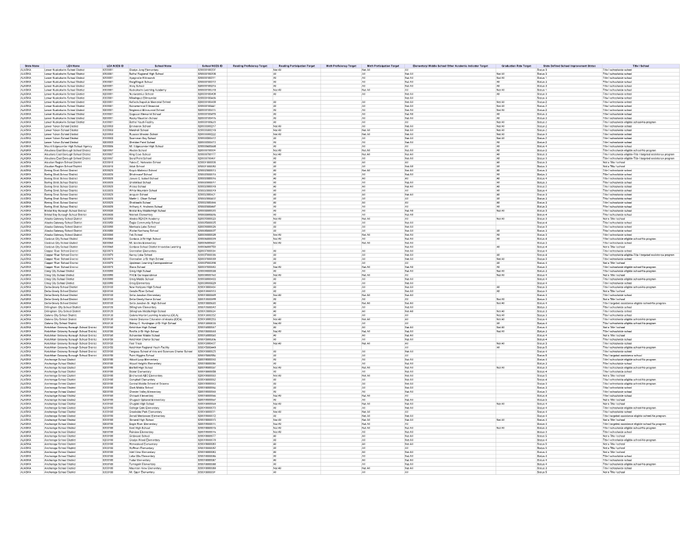ALASKA- Other Indentified Schools (PDF)