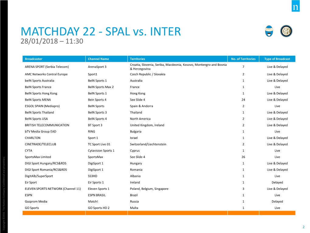 MATCHDAY 22 - SPAL Vs