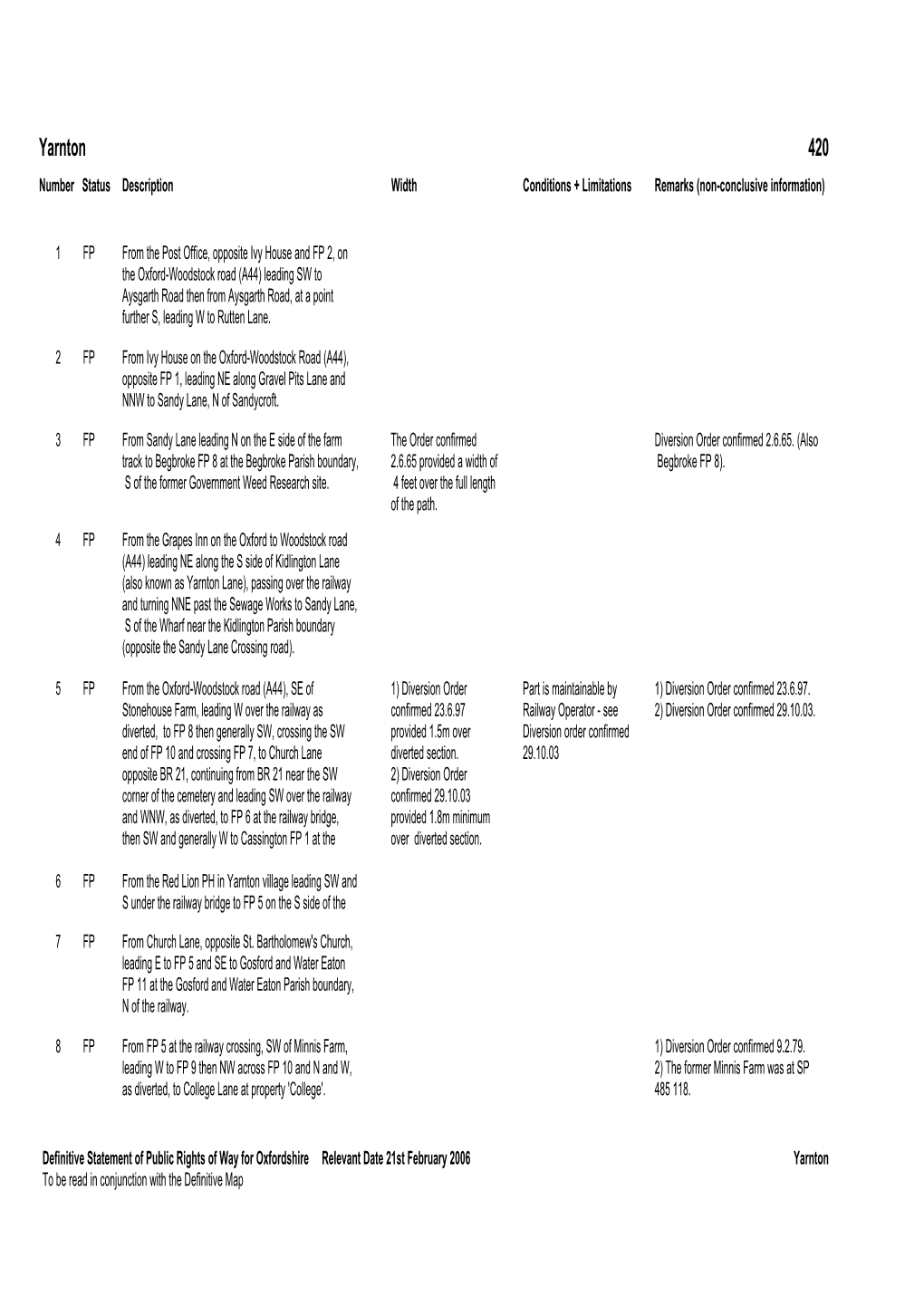 Yarnton 420 Number Status Description Width Conditions + Limitations Remarks (Non-Conclusive Information)