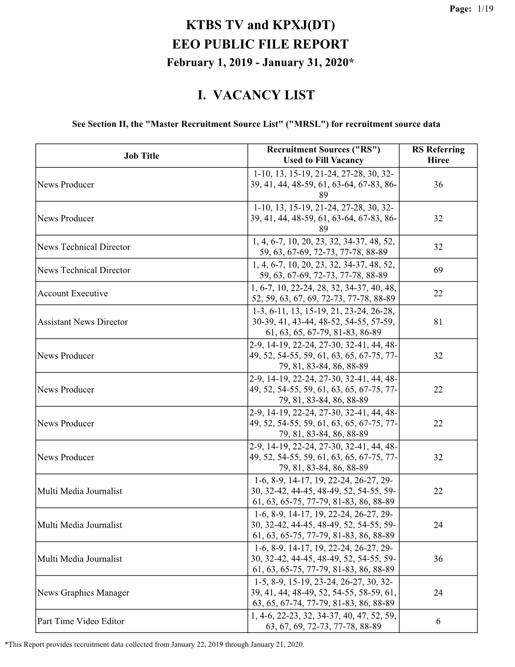 KTBS TV and KPXJ(DT) EEO PUBLIC FILE REPORT I. VACANCY LIST