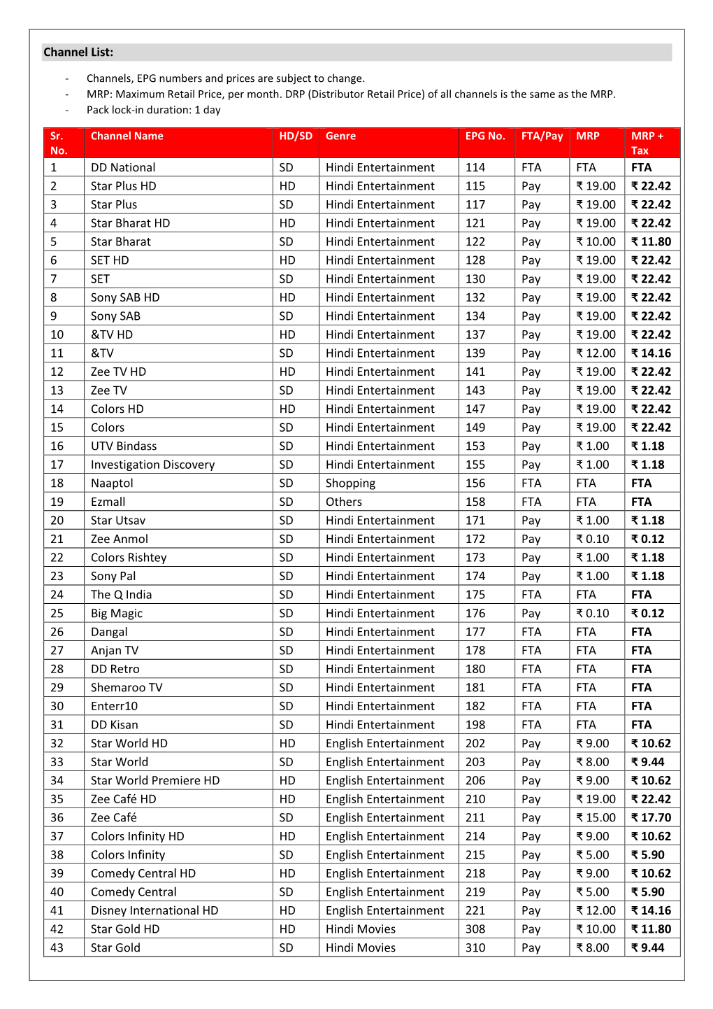 Channel List: 1 DD National SD Hindi Entertainment 114 FTA