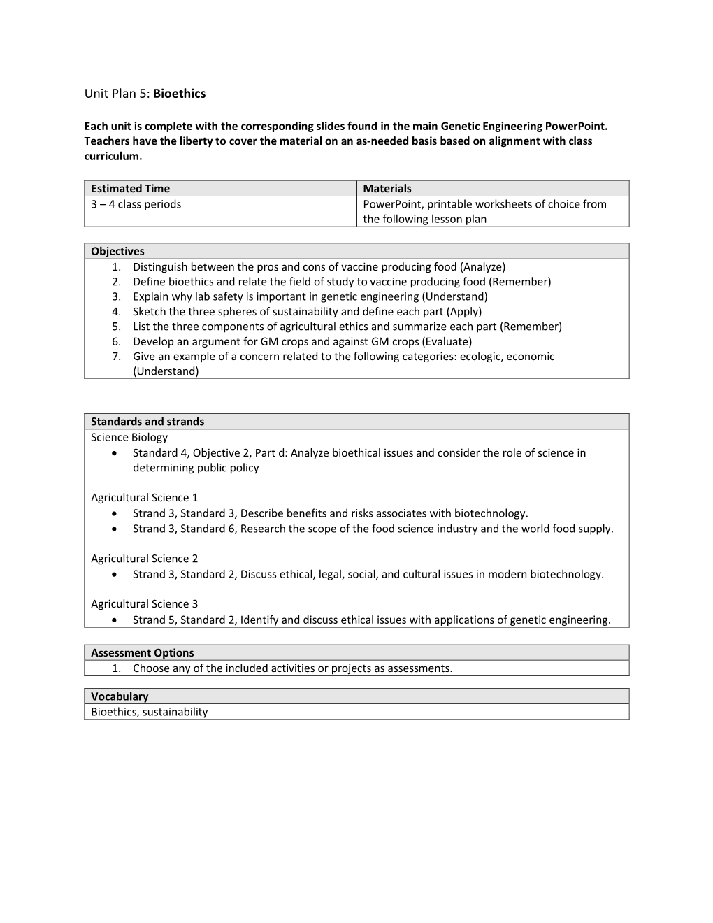 Unit Plan 5: Bioethics