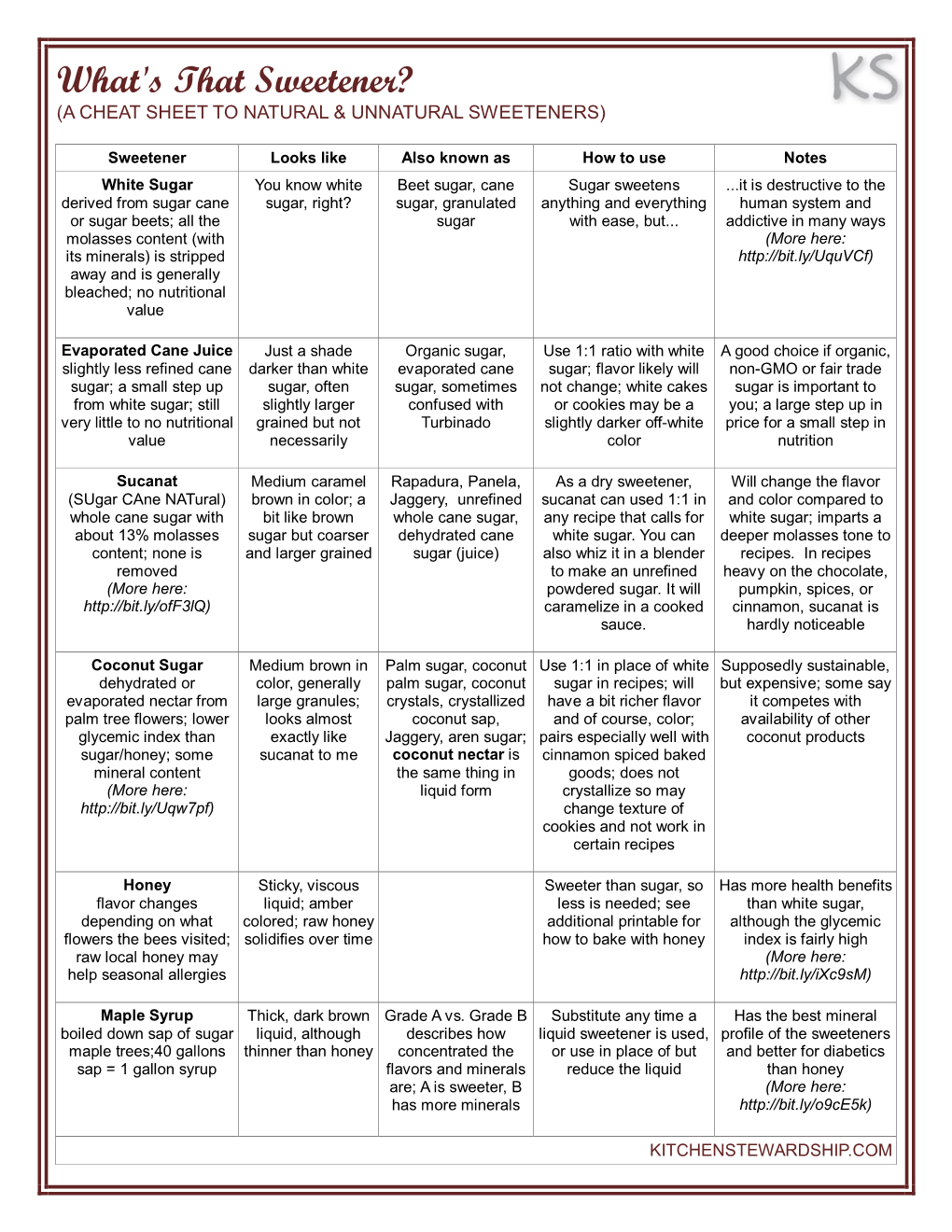 What's That Sweetener? (A CHEAT SHEET to NATURAL & UNNATURAL SWEETENERS)