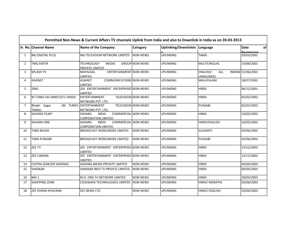 Permitted Non-News & Current Affairs TV Channels Uplink from India And