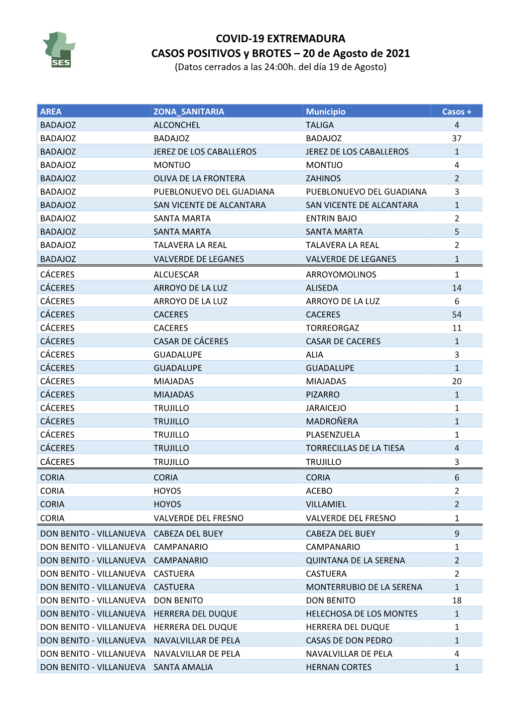 Datos Covid-19 De Los Pueblos Y Ciudades De Extremadura