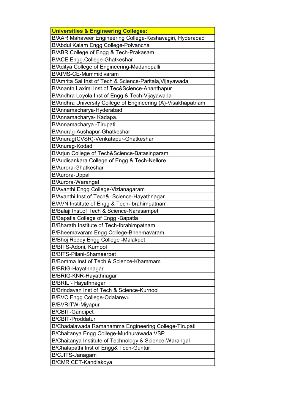 Universities & Engineering Colleges