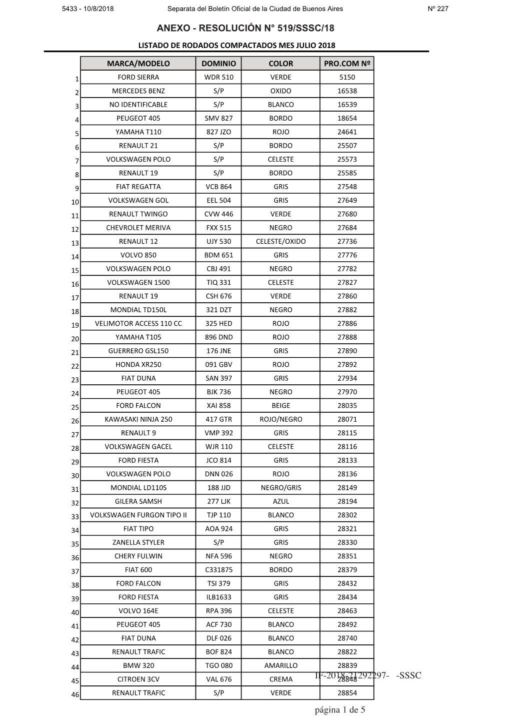 Resolución N° 519/Sssc/18 Listado De Rodados Compactados Mes Julio 2018