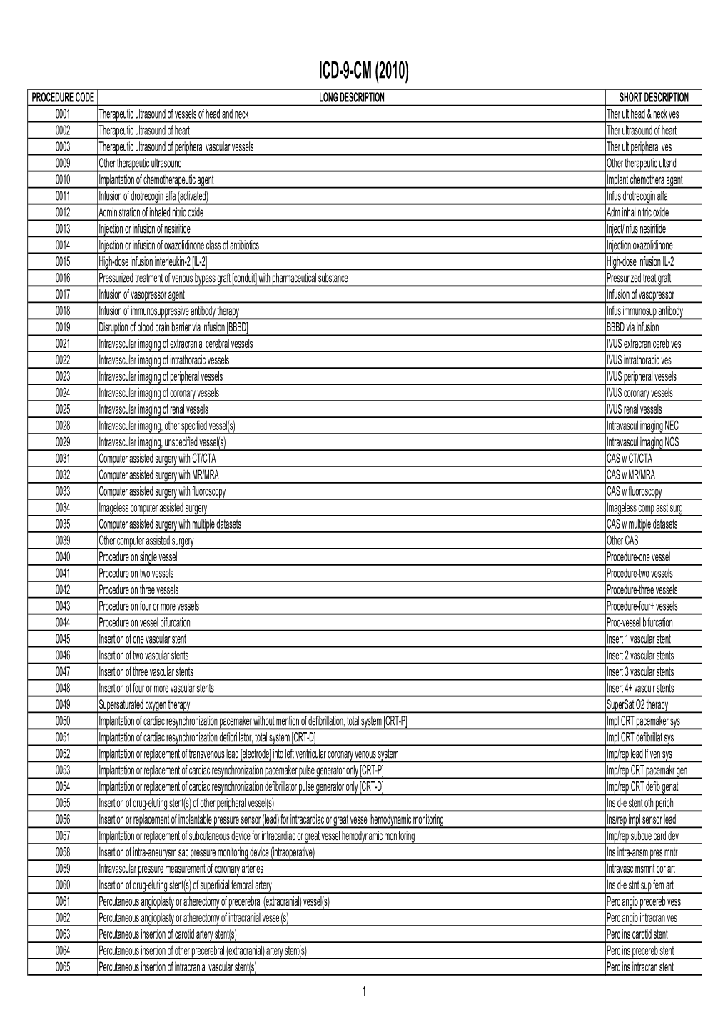 Icd-9-Cm (2010)