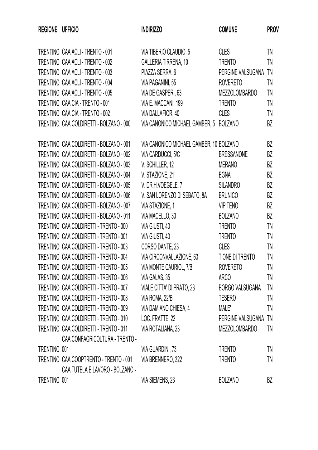 Regione Ufficio Indirizzo Comune Prov Trentino Caa Acli