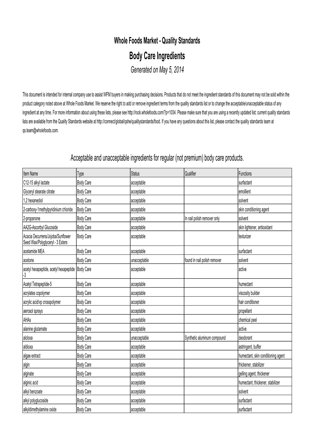 Quality Standards Body Care Ingredients Generated on May 5, 2014