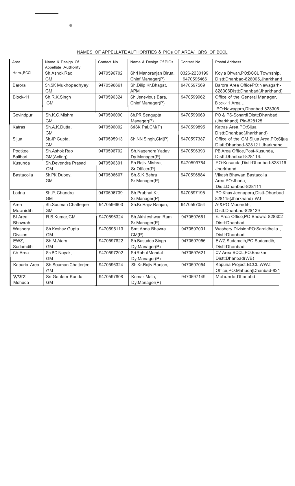 NAMES of APPELLATE AUTHORITIES & Pios of AREA