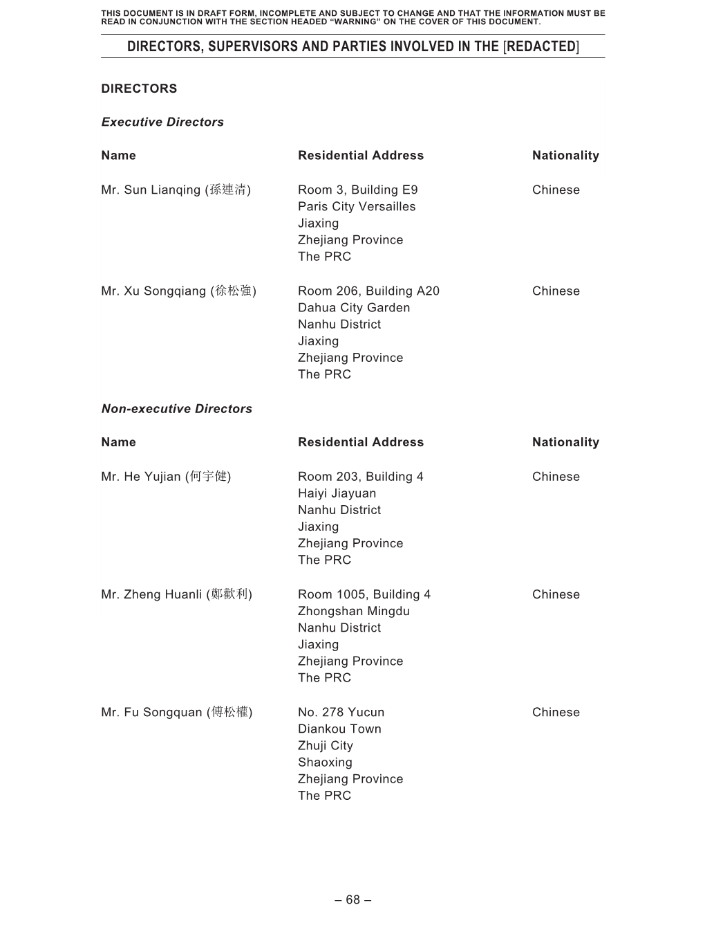 Directors, Supervisors and Parties Involved in the [Redacted]