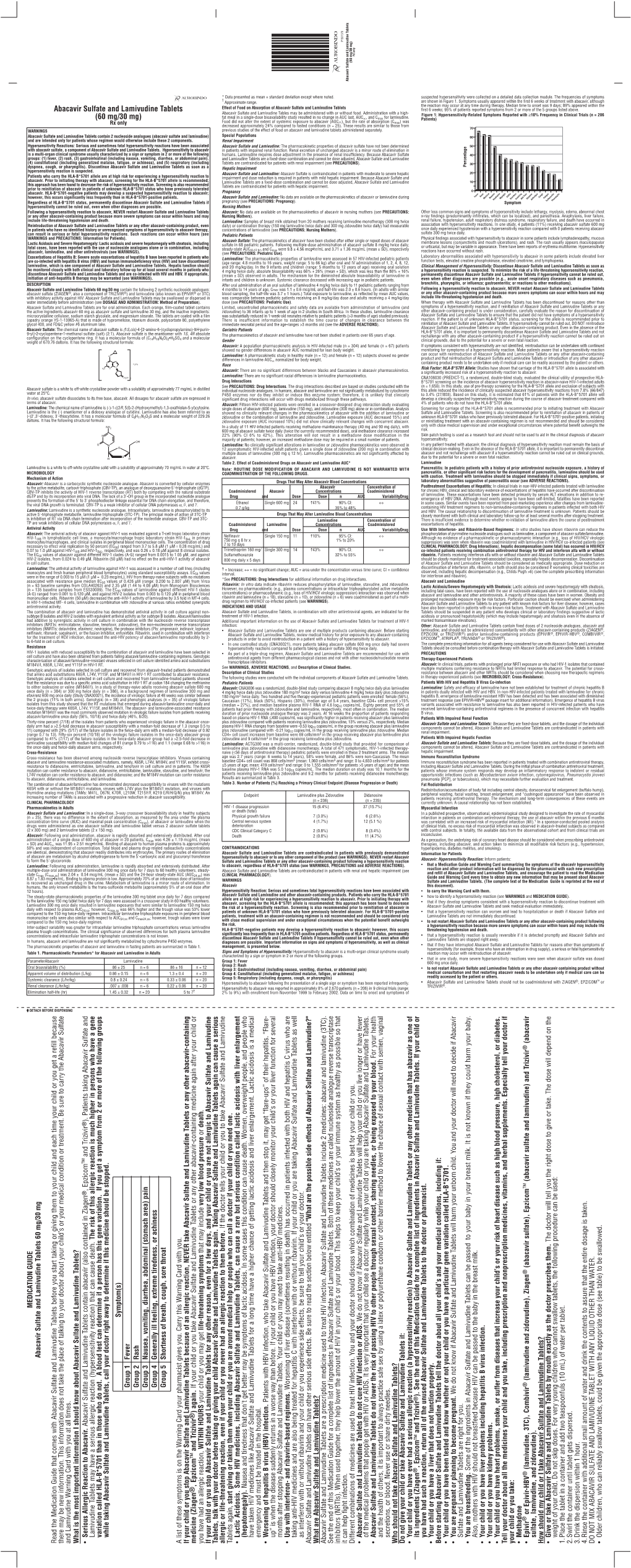 Abacavir Sulfate and Lamivudine Tablets