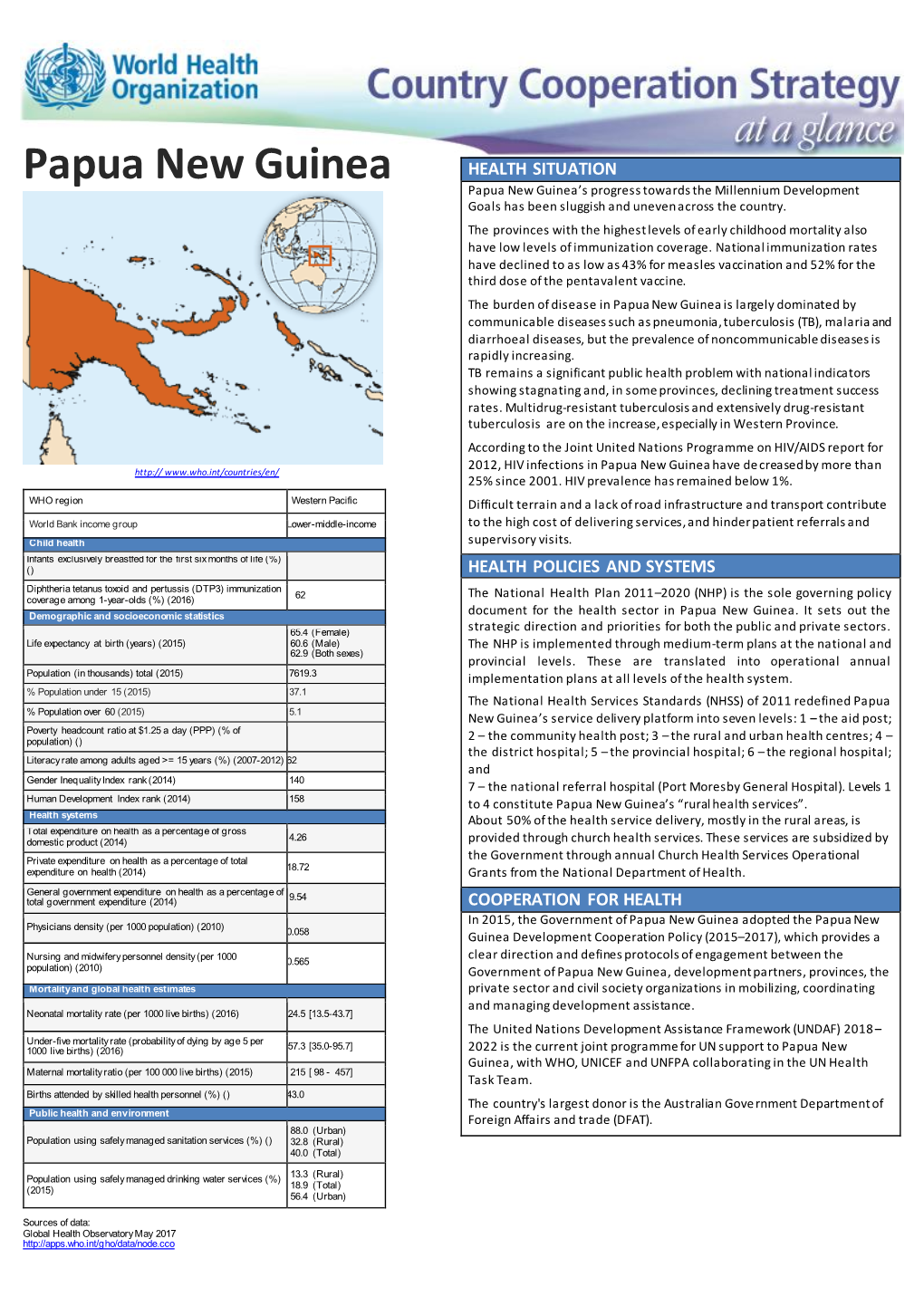 Papua New Guinea HEALTH SITUATION Papua New Guinea’S Progress Towards the Millennium Development Goals Has Been Sluggish and Uneven Across the Country