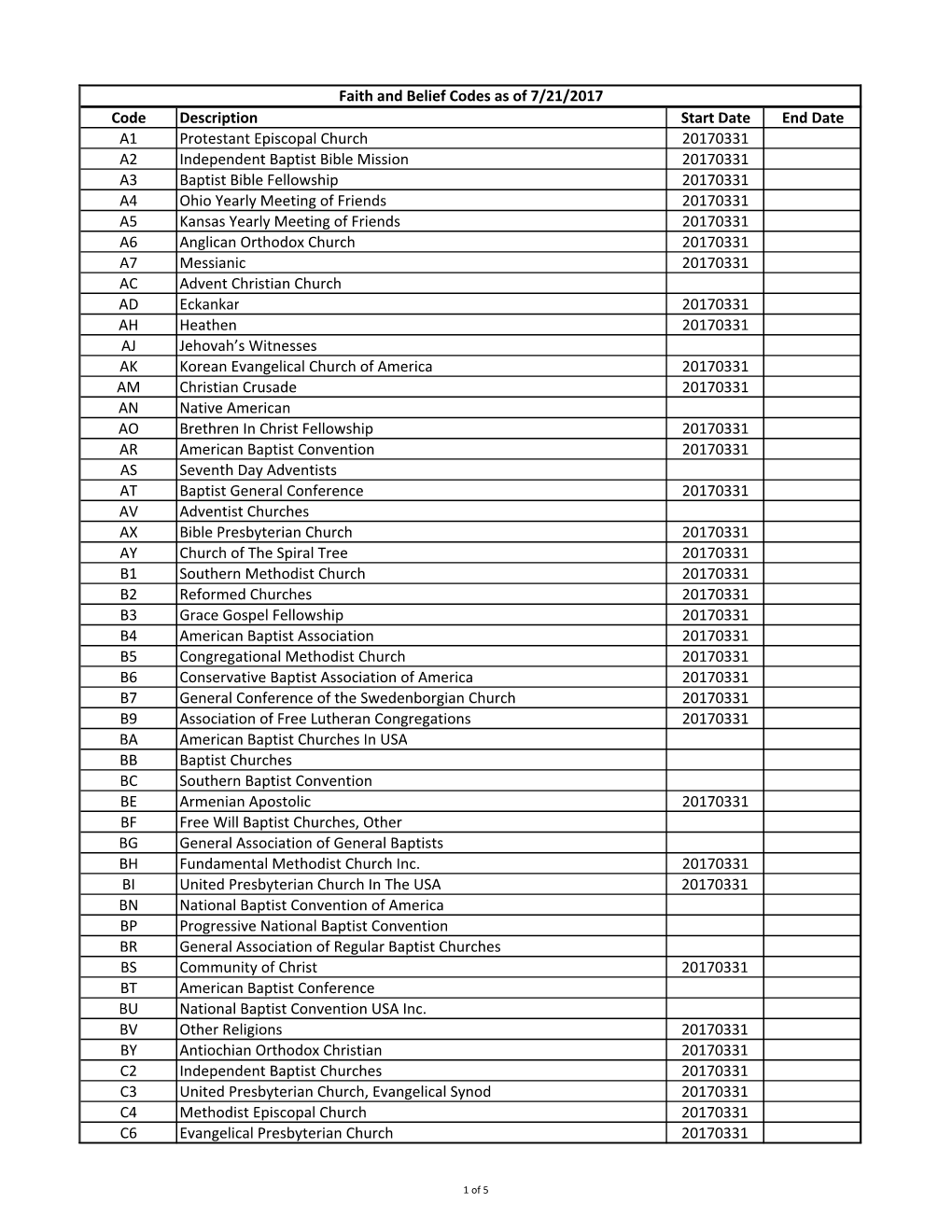 Code Description Start Date End Date A1 Protestant Episcopal Church