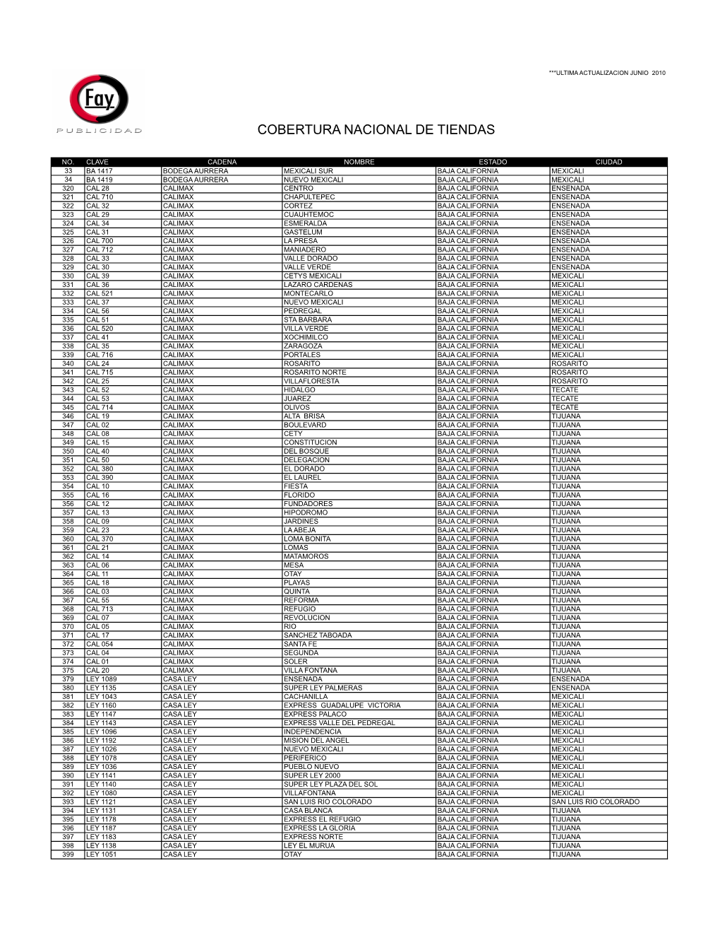 Cobertura Nacional a 1188 Tiendas