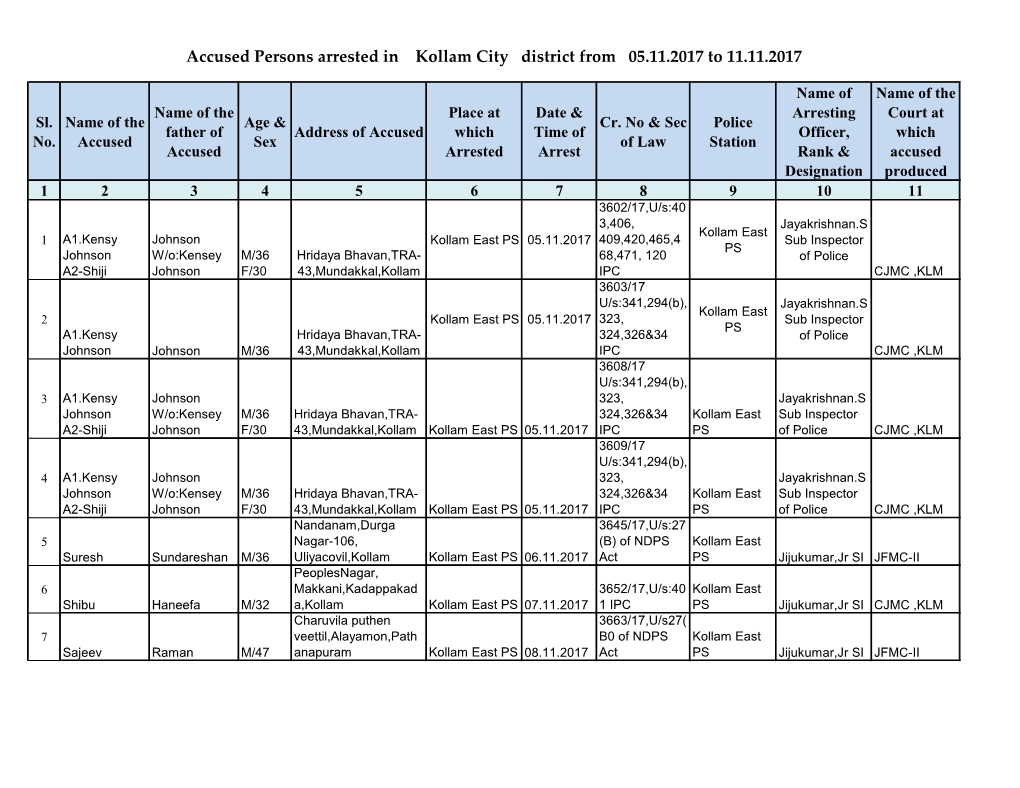 Accused Persons Arrested in Kollam City District from 05.11.2017 to 11.11.2017