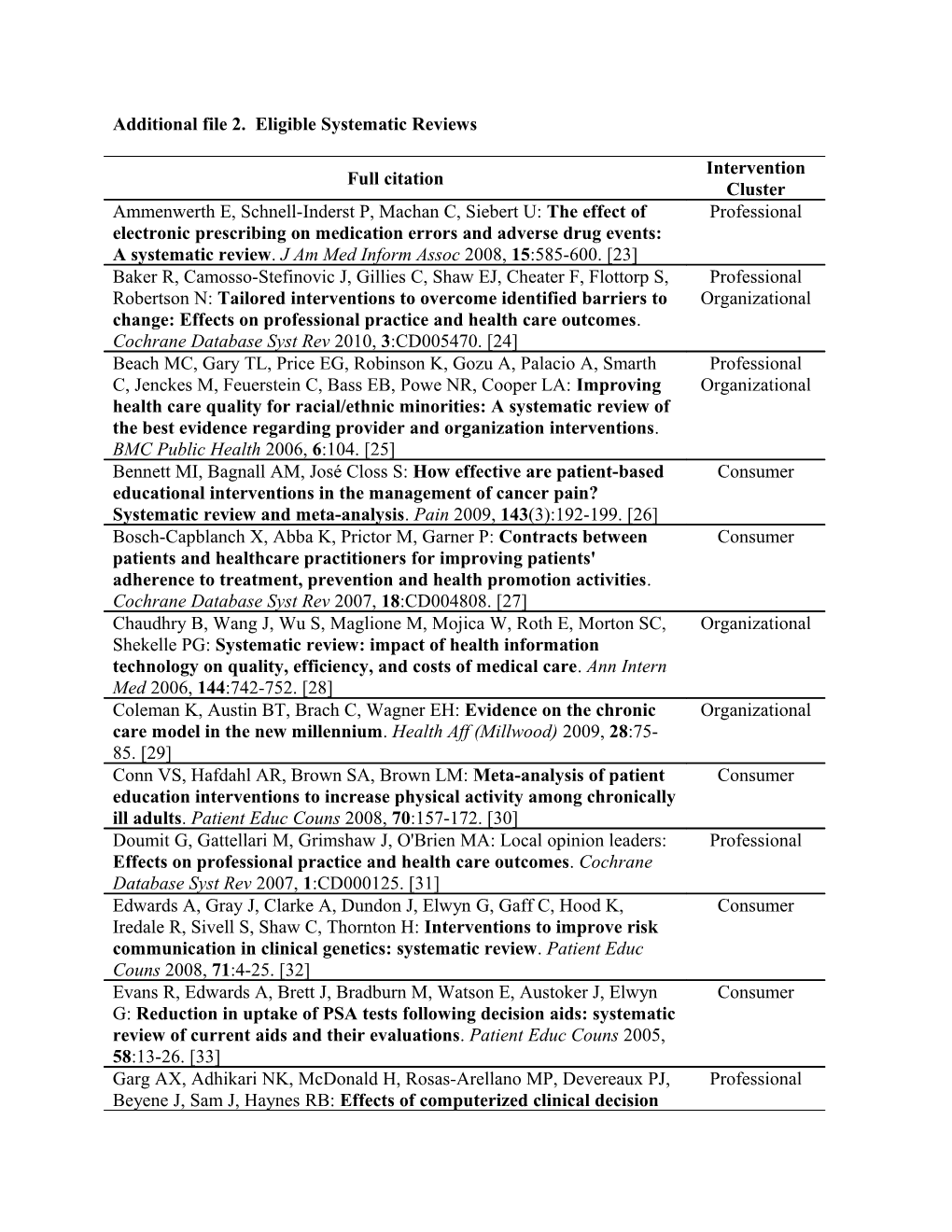 Additional File 2. Eligible Systematic Reviews