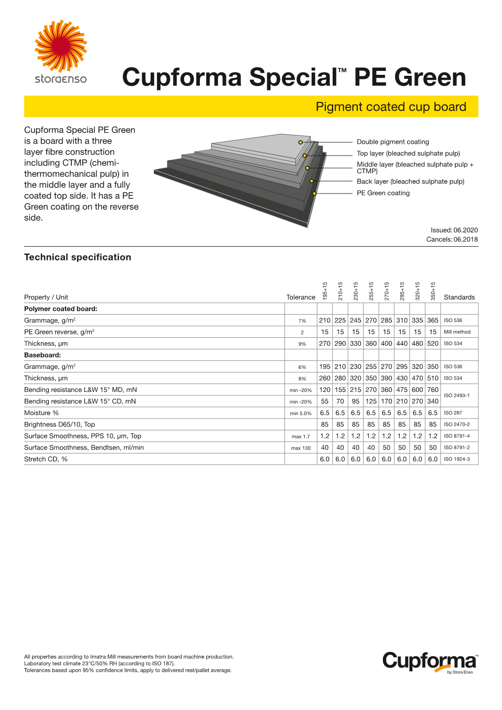 Cupforma Specialtm PE Green Pigment Coated Cup Board