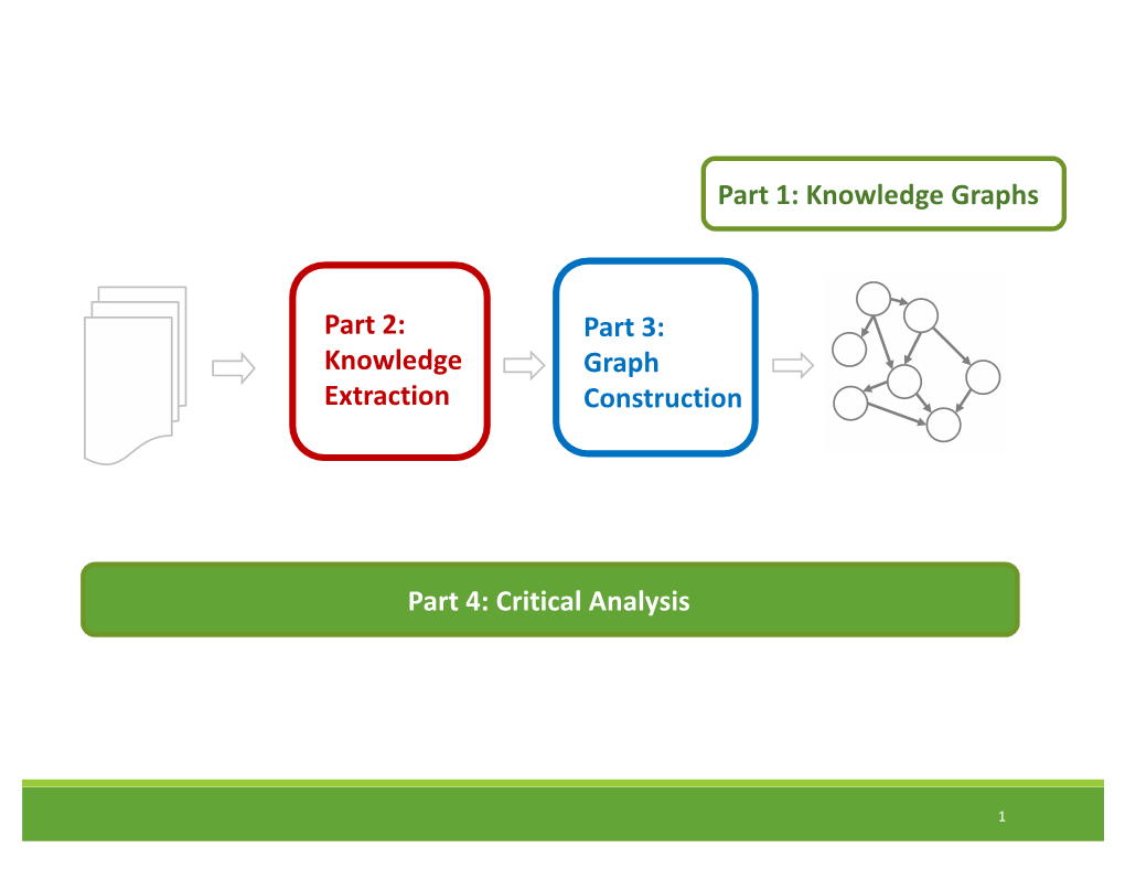 Knowledge Extraction Part 3: Graph