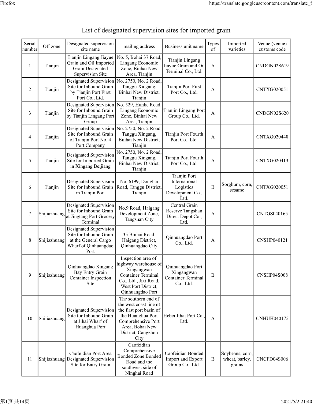 List of Designated Supervision Sites for Imported Grain