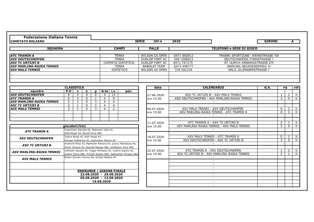 Federazione Italiana Tennis COMITATO BOLZANO SERIE D4F-A 2020 GIRONE: A