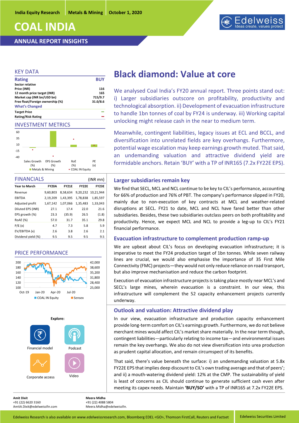 COAL in Equity 01Oct20 CU