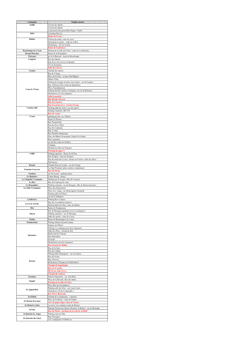 Communes Emplacements Terrain Des Sports Terrain Des Sports