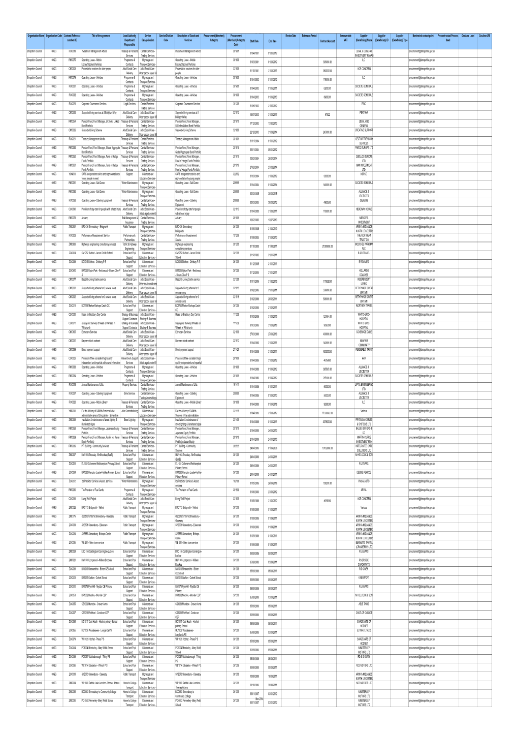 Nov 2014 Organisation Name Organisation Code Contract