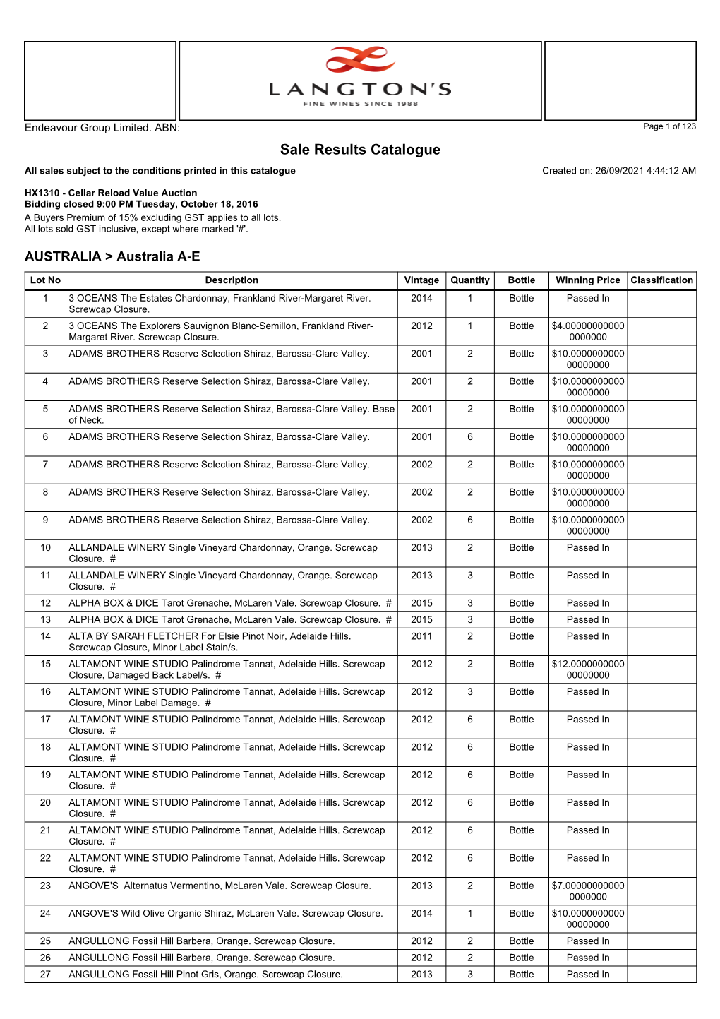 Sale Results Catalogue All Sales Subject to the Conditions Printed in This Catalogue Created On: 26/09/2021 4:44:12 AM