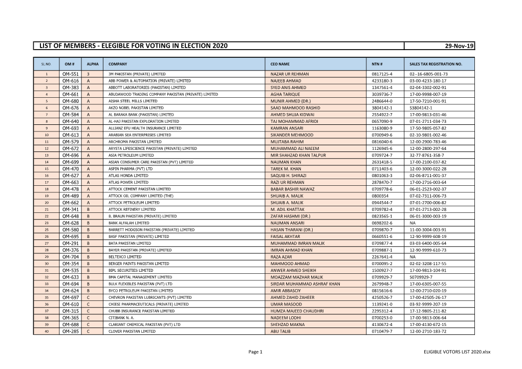 LIST of MEMBERS - ELEGIBLE for VOTING in ELECTION 2020 29-Nov-19