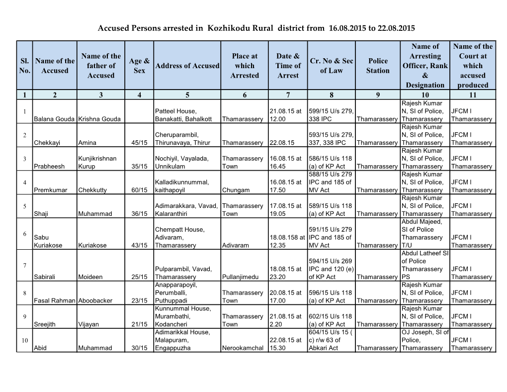 Accused Persons Arrested in Kozhikodu Rural District from 16.08.2015 to 22.08.2015