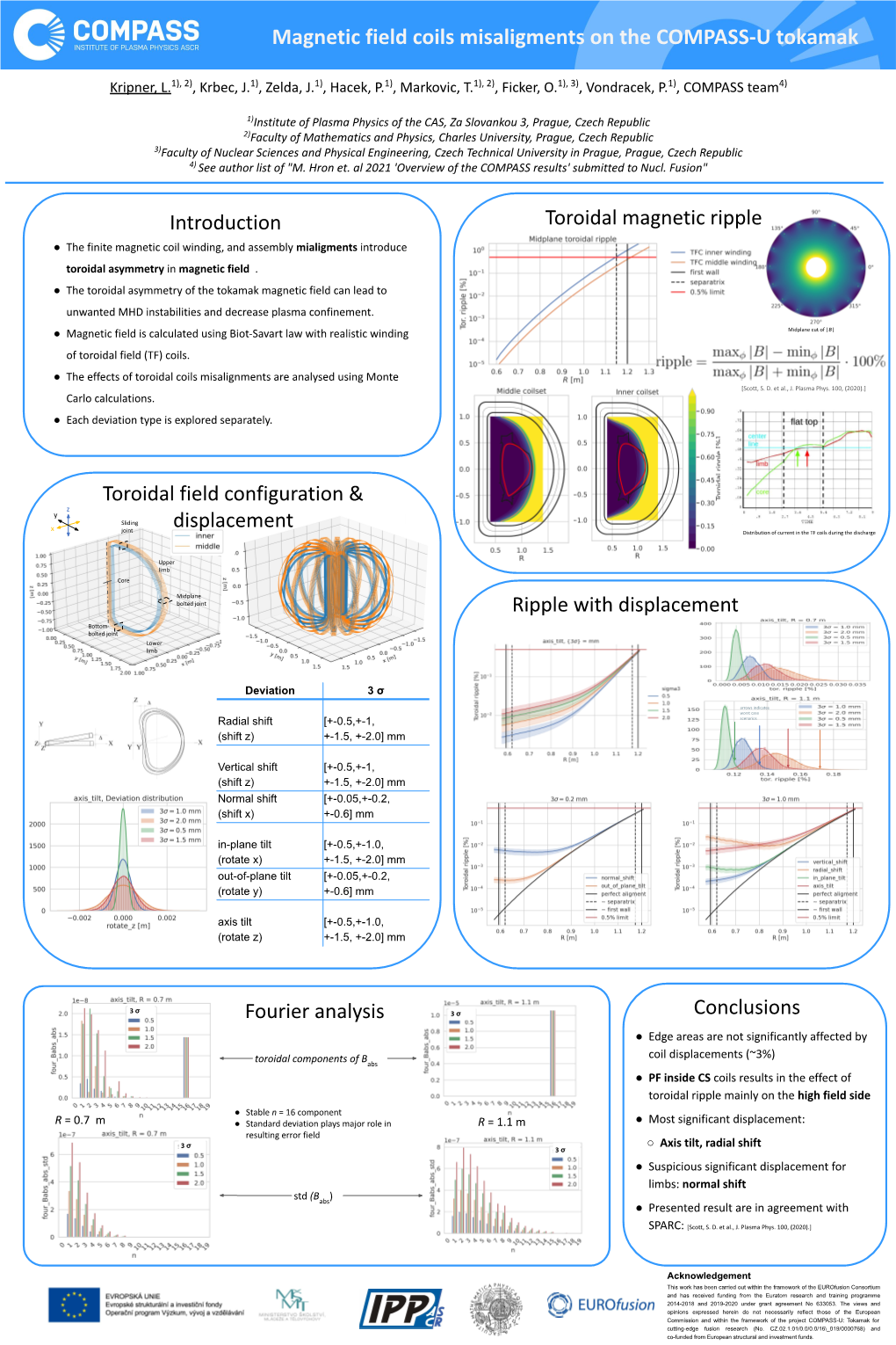 Magnetic Field Coils Misaligments on the COMPASS-U Tokamak