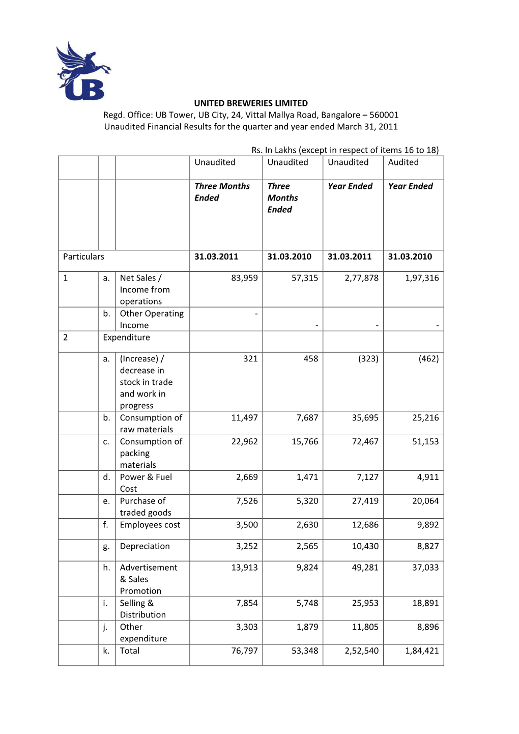 UB Tower, UB City, 24, Vittal Mallya Road, Bangalore – 560001 Unaudited Financial Results for the Quarter and Year Ended March 31, 2011