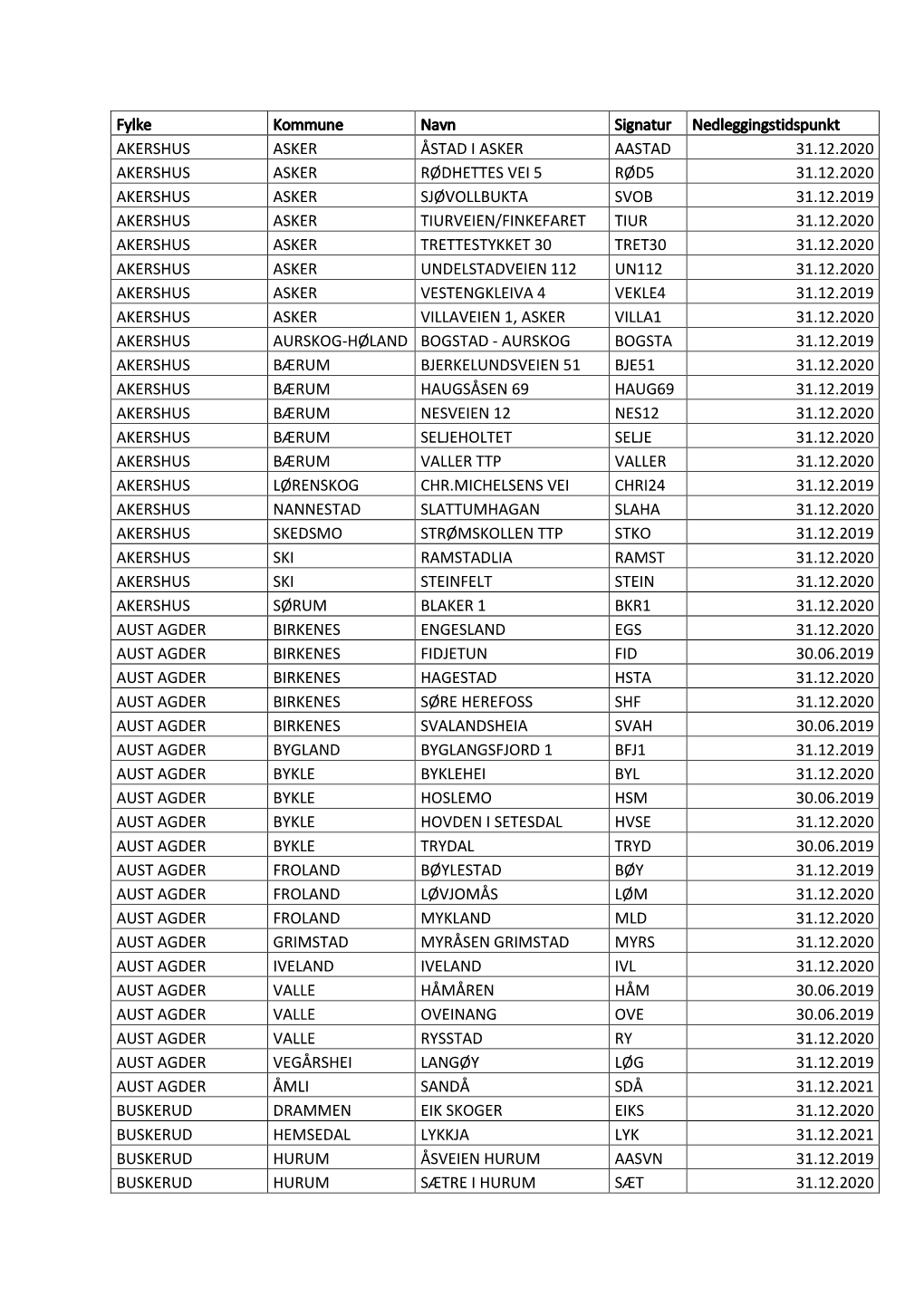 Oversikt Koblingspunkter Varslet 2018-12-17