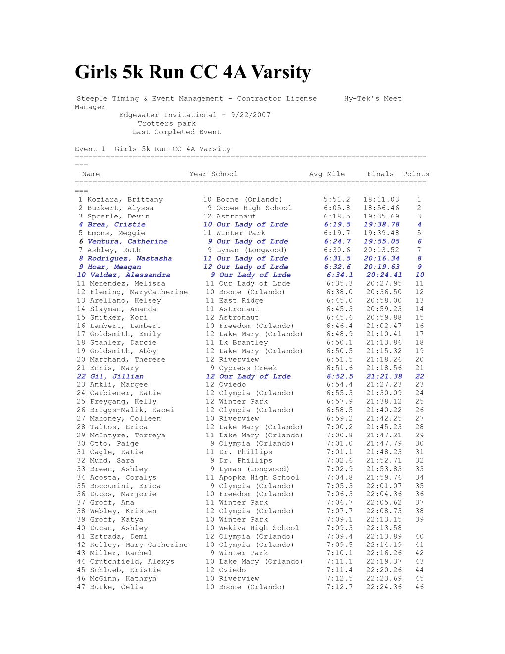 Girls 5K Run CC 4A Varsity