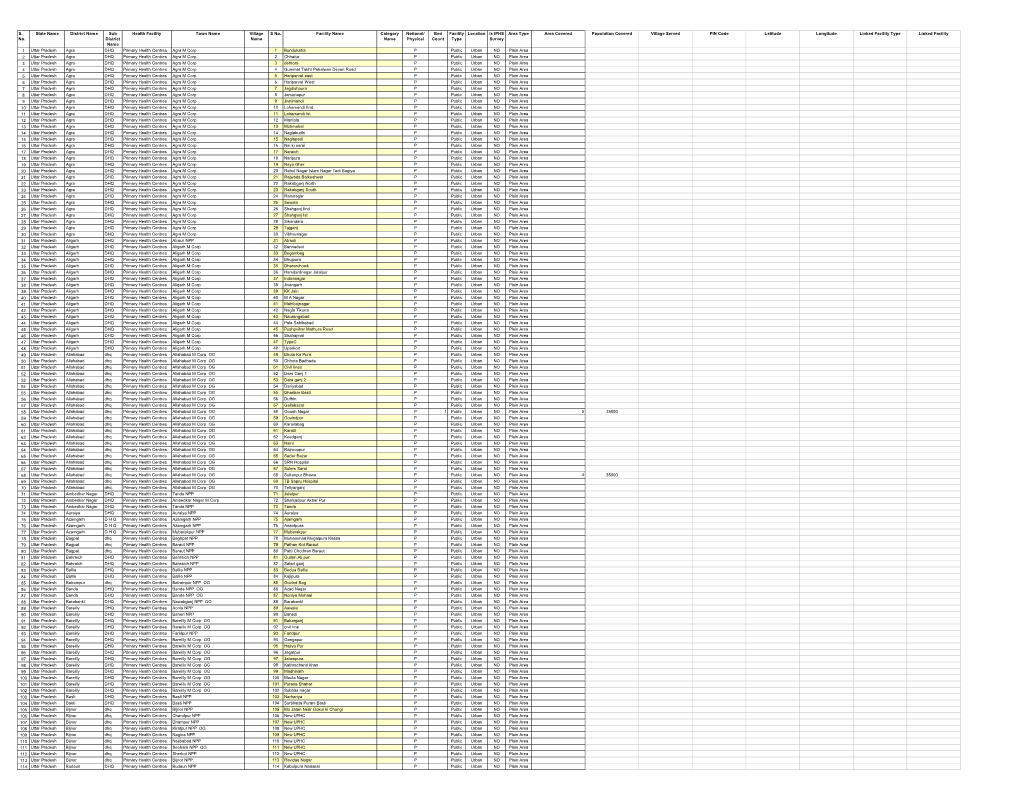 Final Updation Sheet by HIMS (05.11.2015)