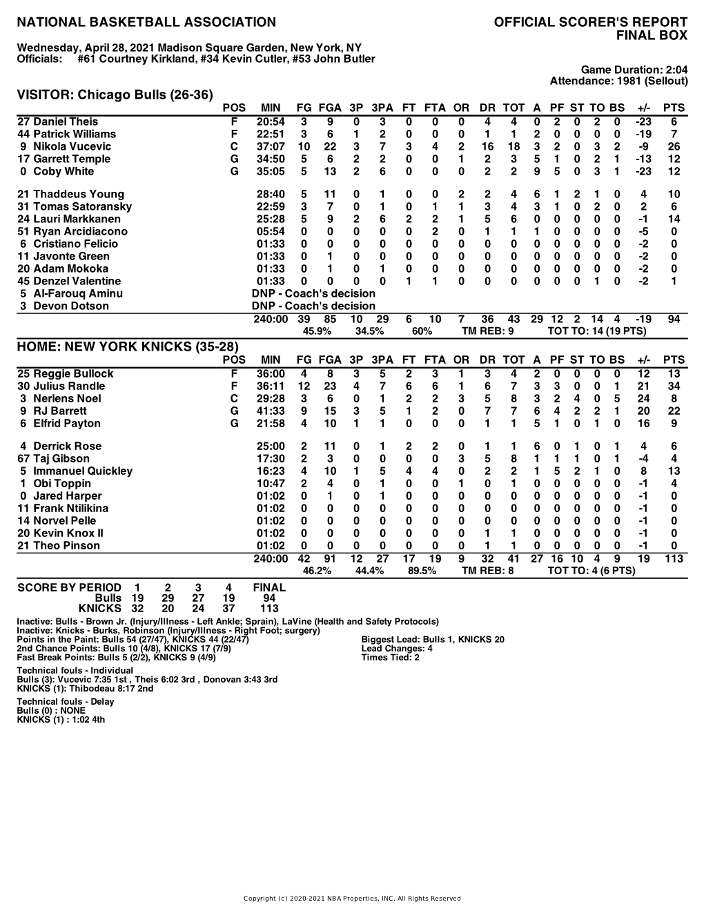 Box Score Bulls