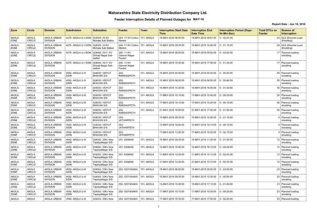 Maharashtra State Electricity Distribution Company Ltd. Feeder Interruption Details of Planned Outages for MAY-16 Report Date : Jun 16, 2016