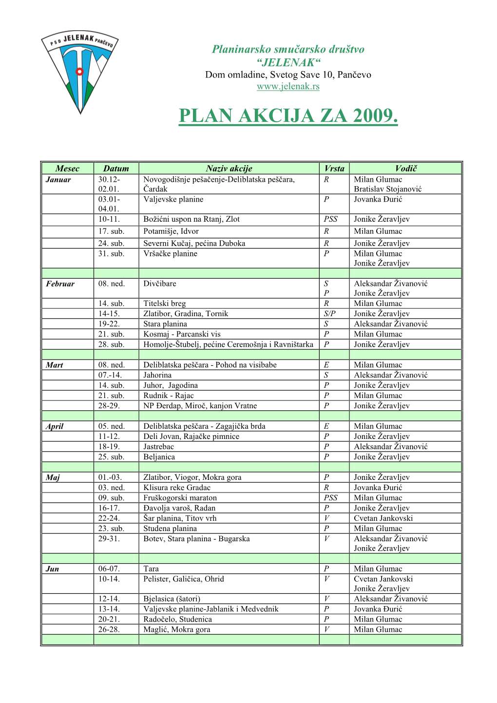 Plan Akcija Za 2009