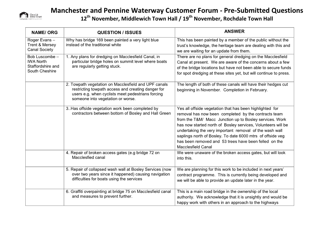 Manchester and Pennine Waterway Customer Forum - Pre-Submitted Questions