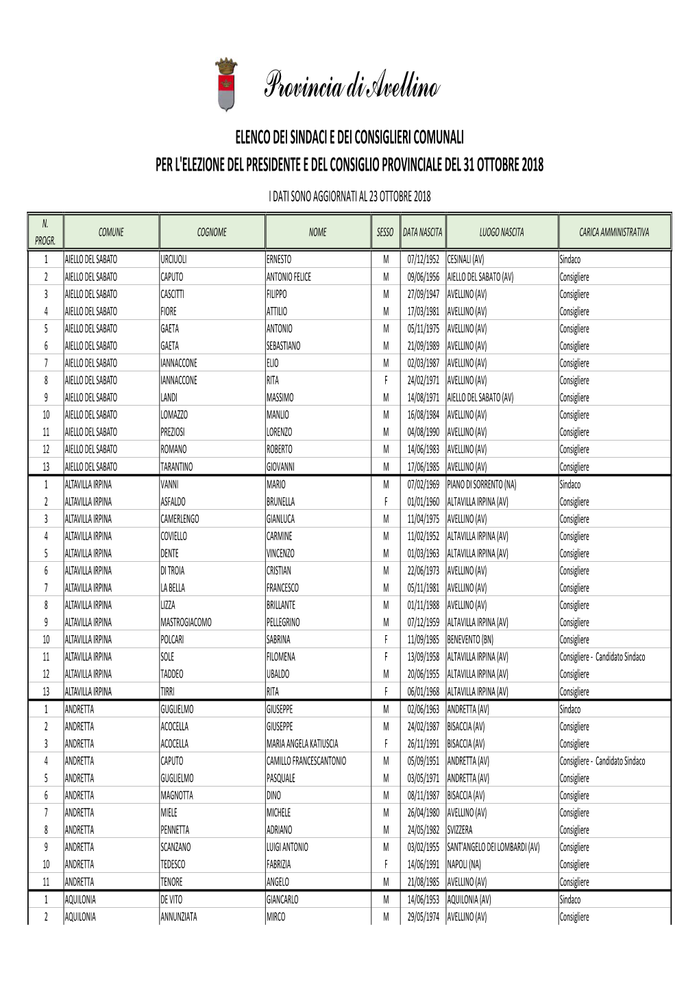 23.10.2018 Elenco Sindaci+Consiglieri.Xlsx