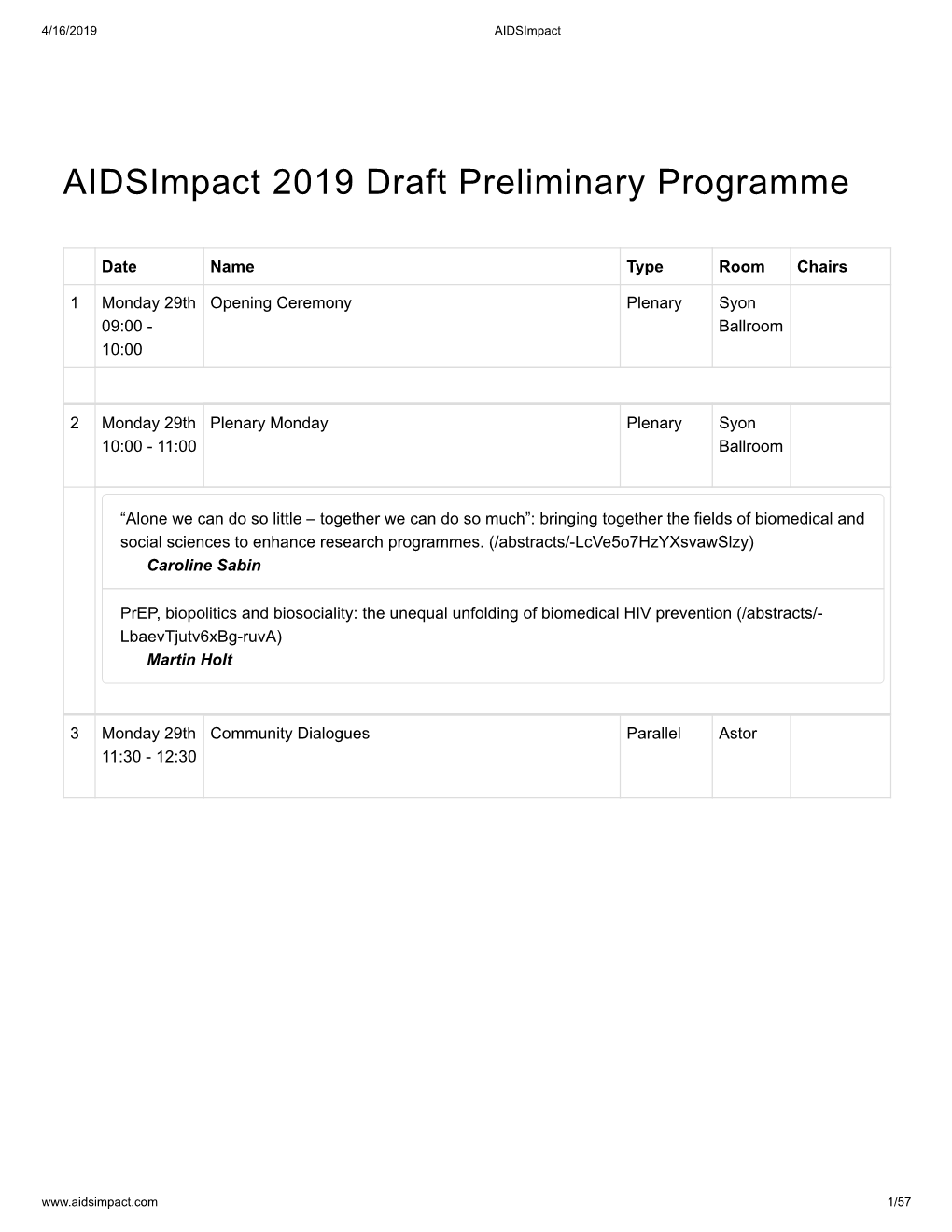 Aidsimpact 2019 Draft Preliminary Programme